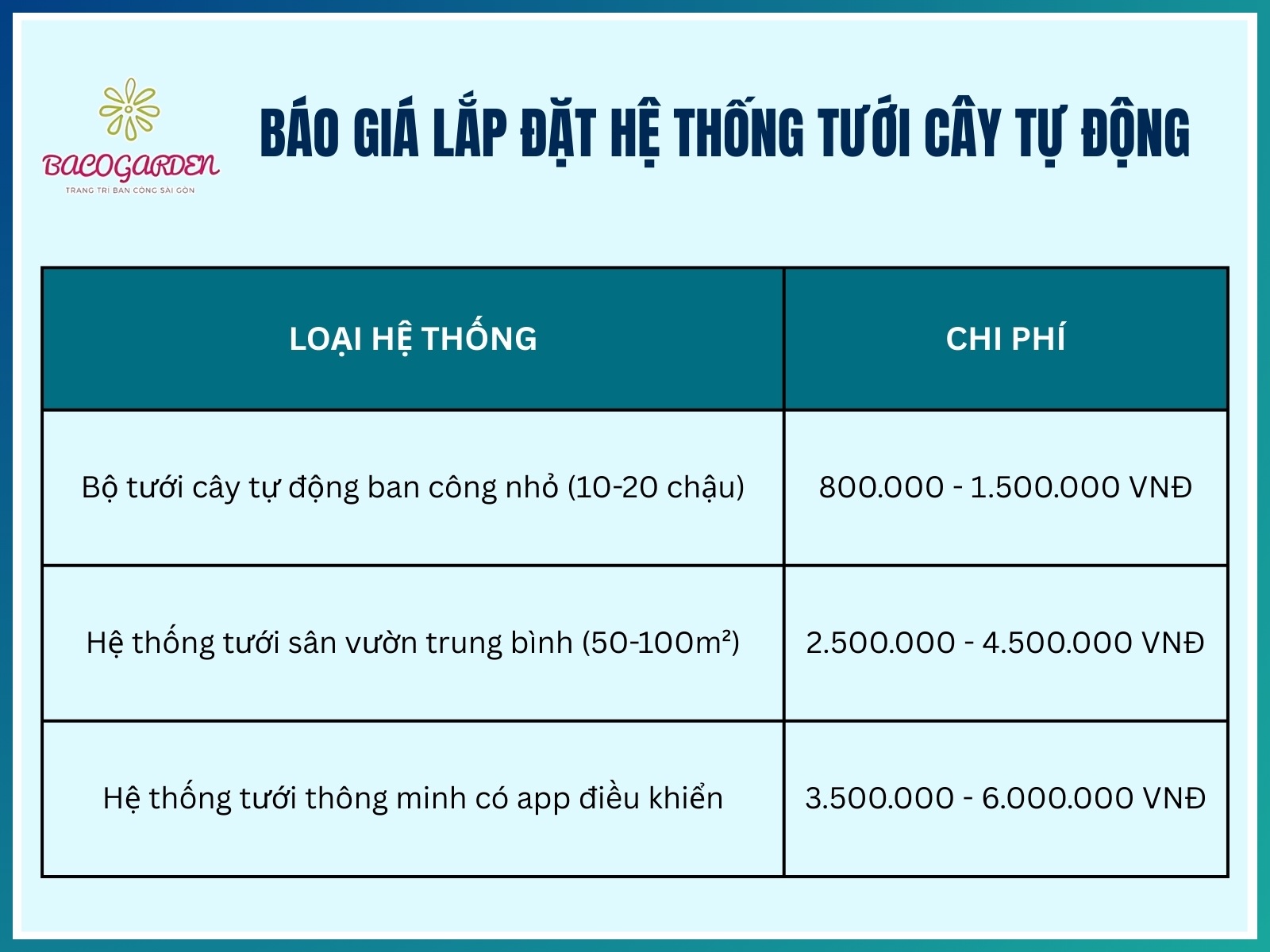 Bao gia va chi phi lap dat he thong tuoi cay tu dong