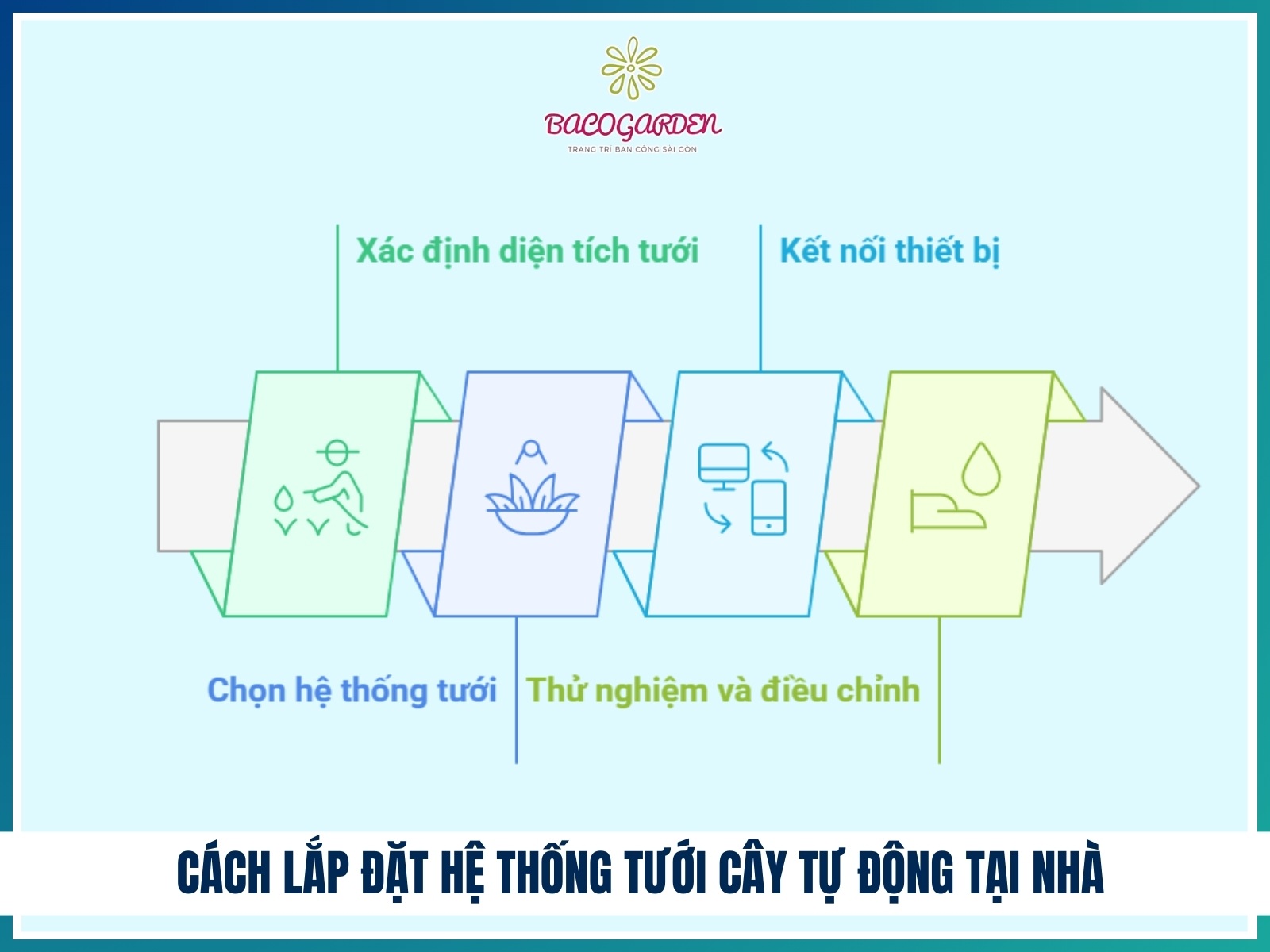 Cac buoc co ban de tu lap dat he thong tuoi cay tu dong