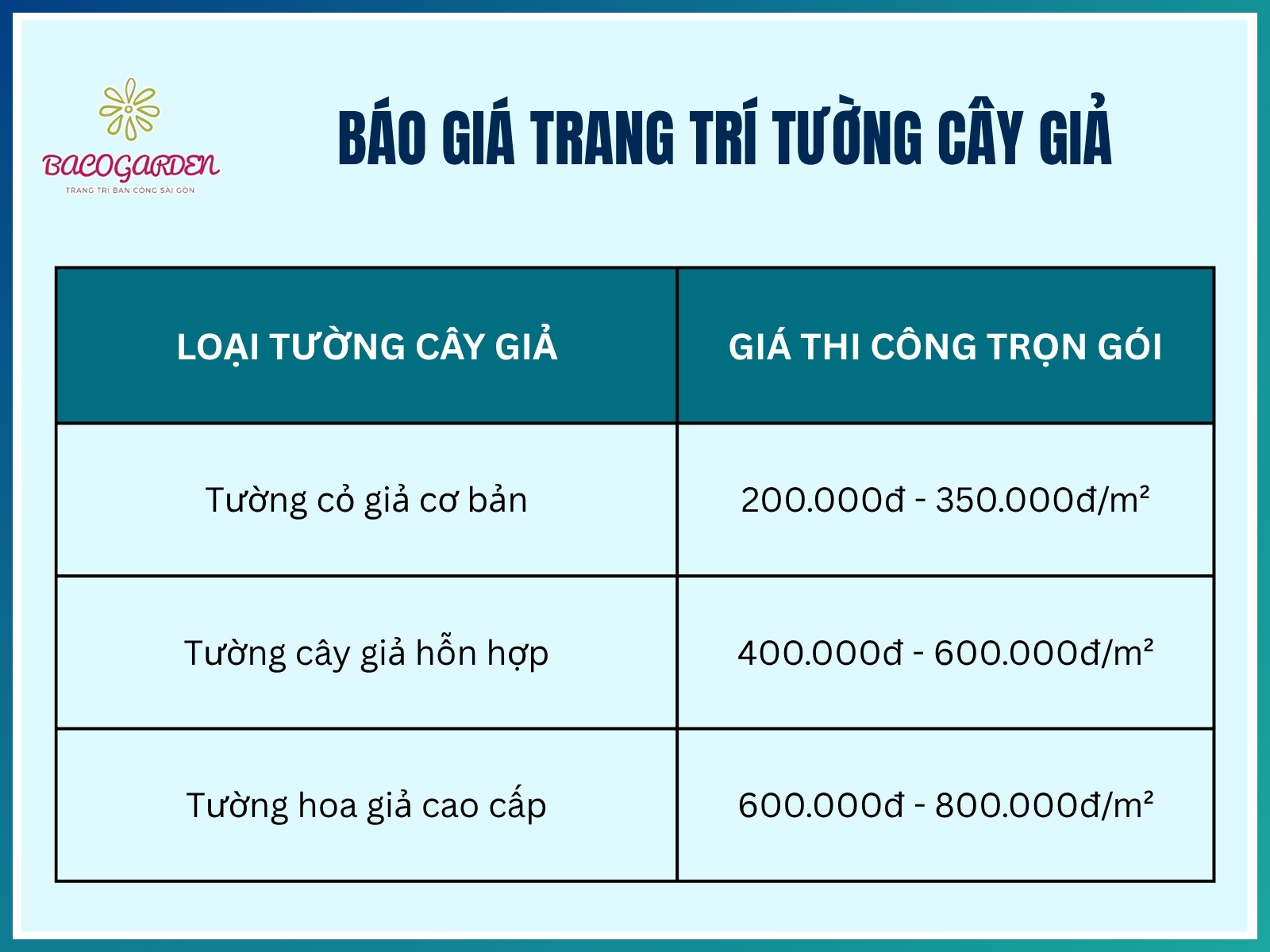 Bao gia trang tri tuong cay gia 2025 moi nhat