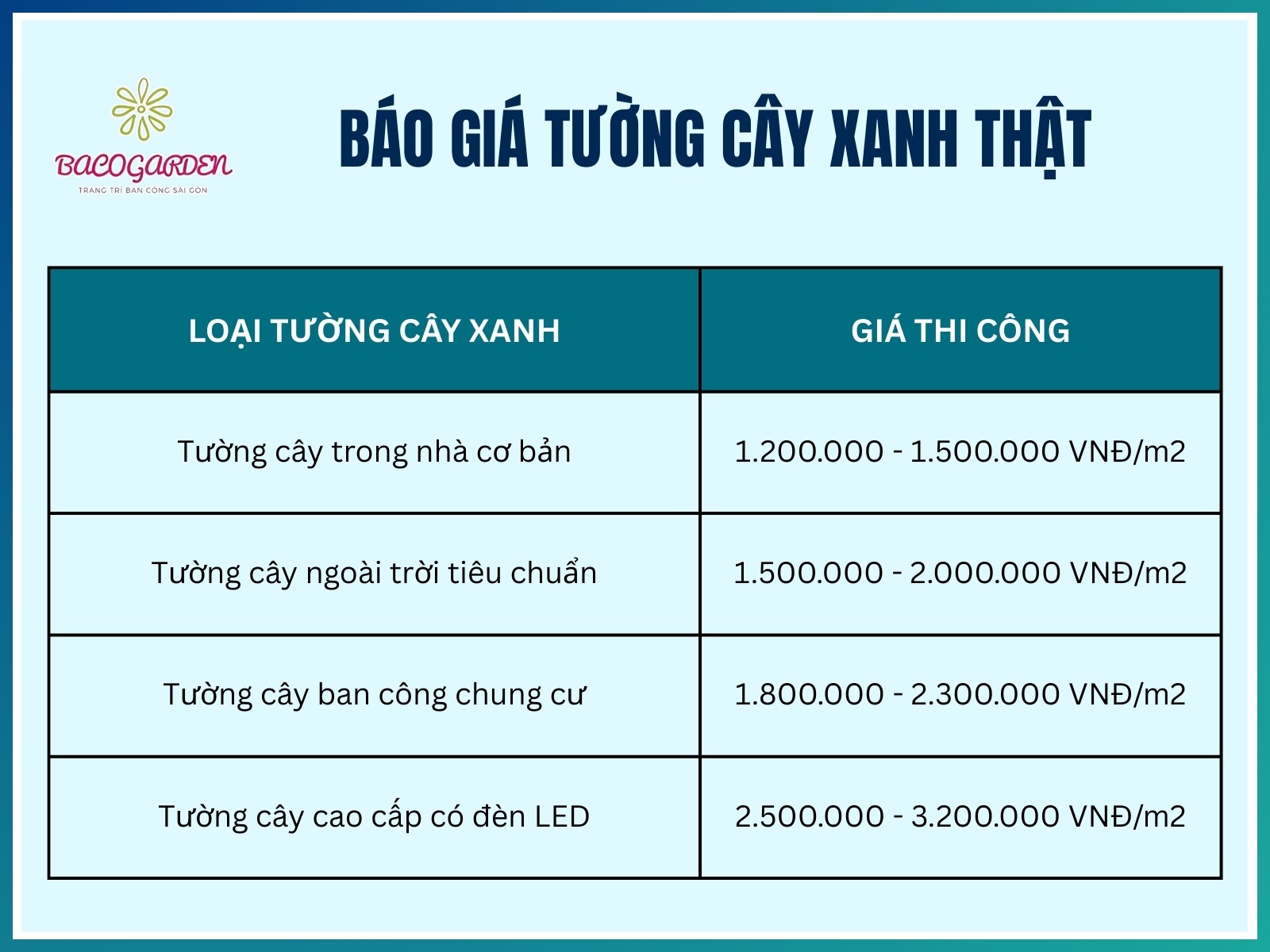 Gia tuong cay xanh that