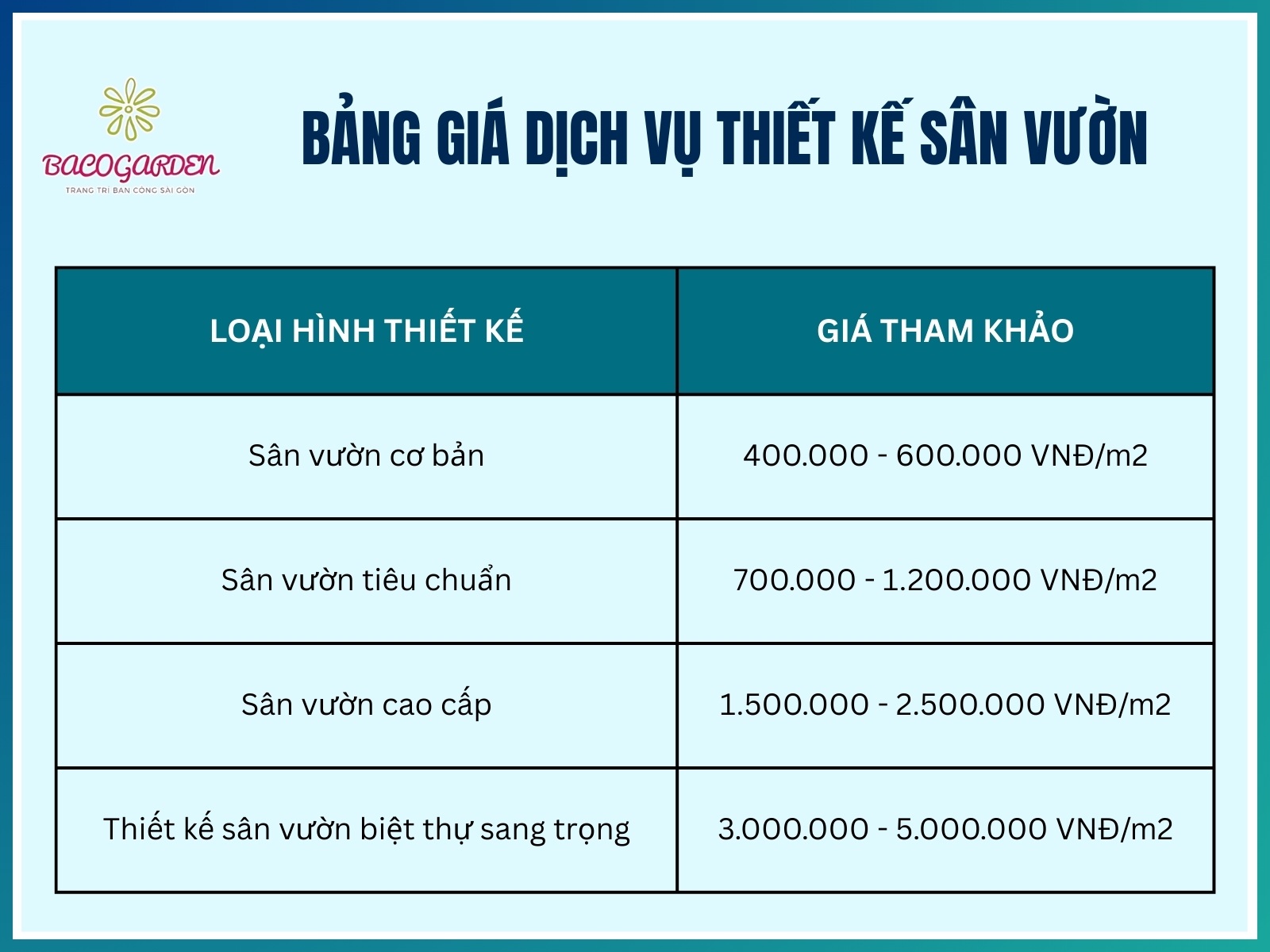 Bang gia dich vu thiet ke san vuon moi nhat