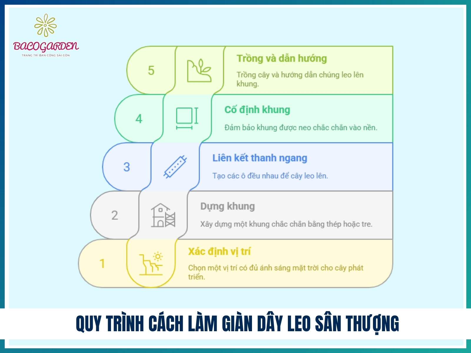 Quy trinh cach lam gian day leo san thuong
