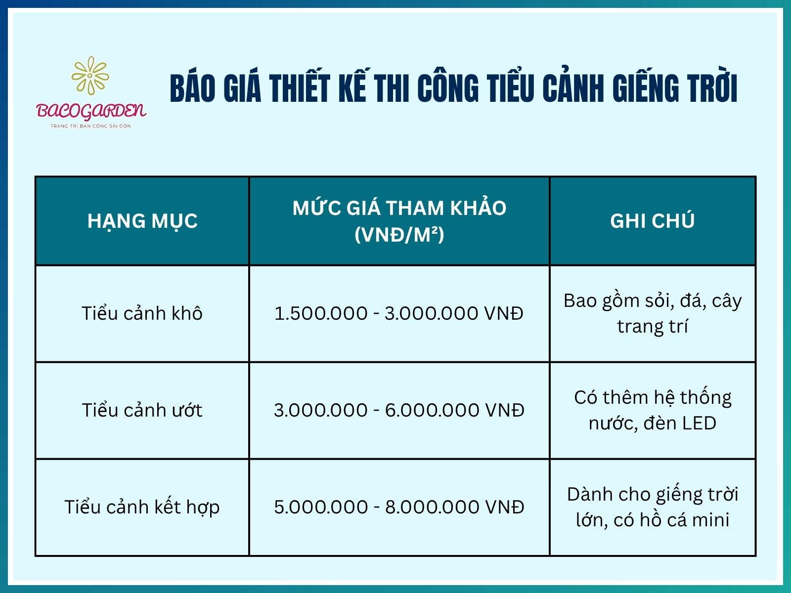 Chi phí thiết kế và thi công tiểu cảnh giếng trời