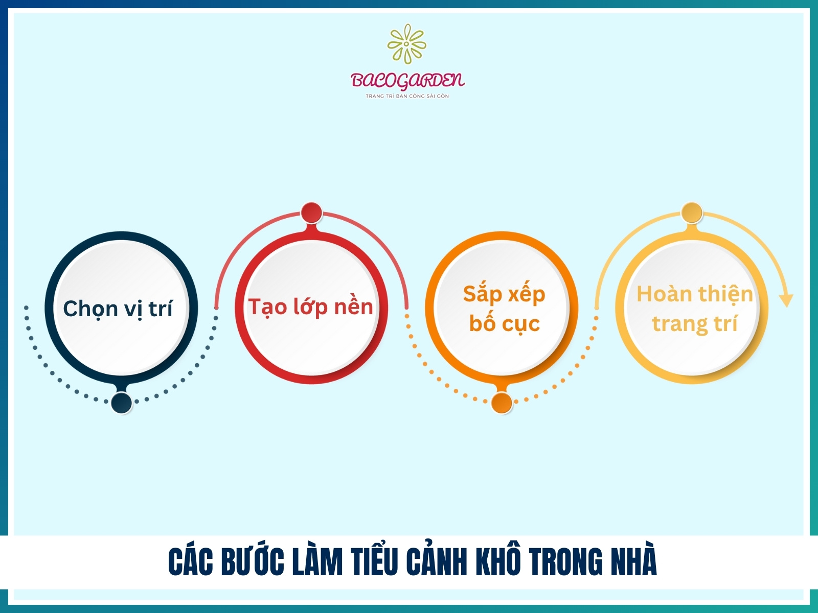 Hướng dẫn cách làm tiểu cảnh khô trong nhà đơn giản
