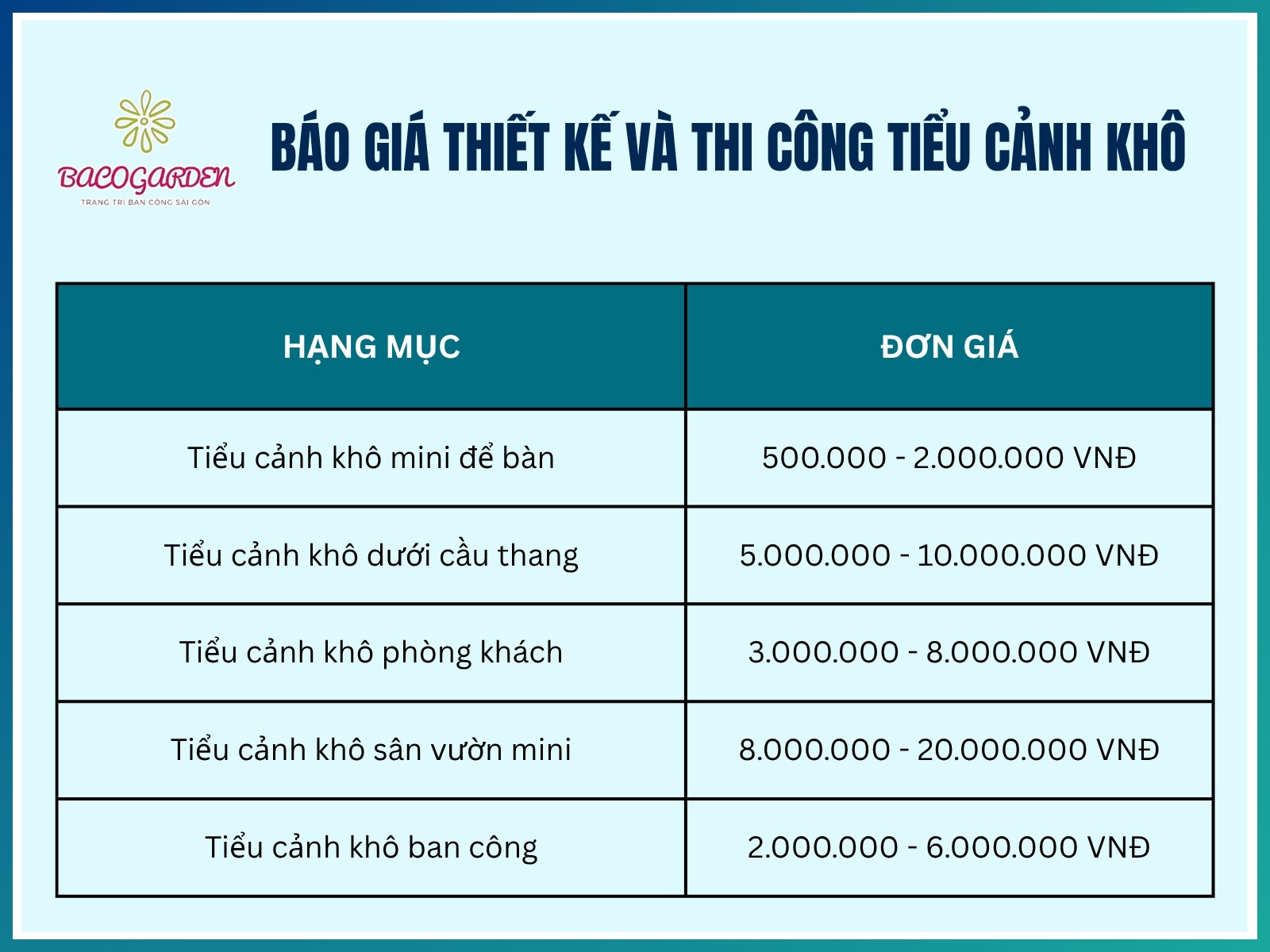 Báo giá thiết kế và thi công tiểu cảnh khô tại nhà