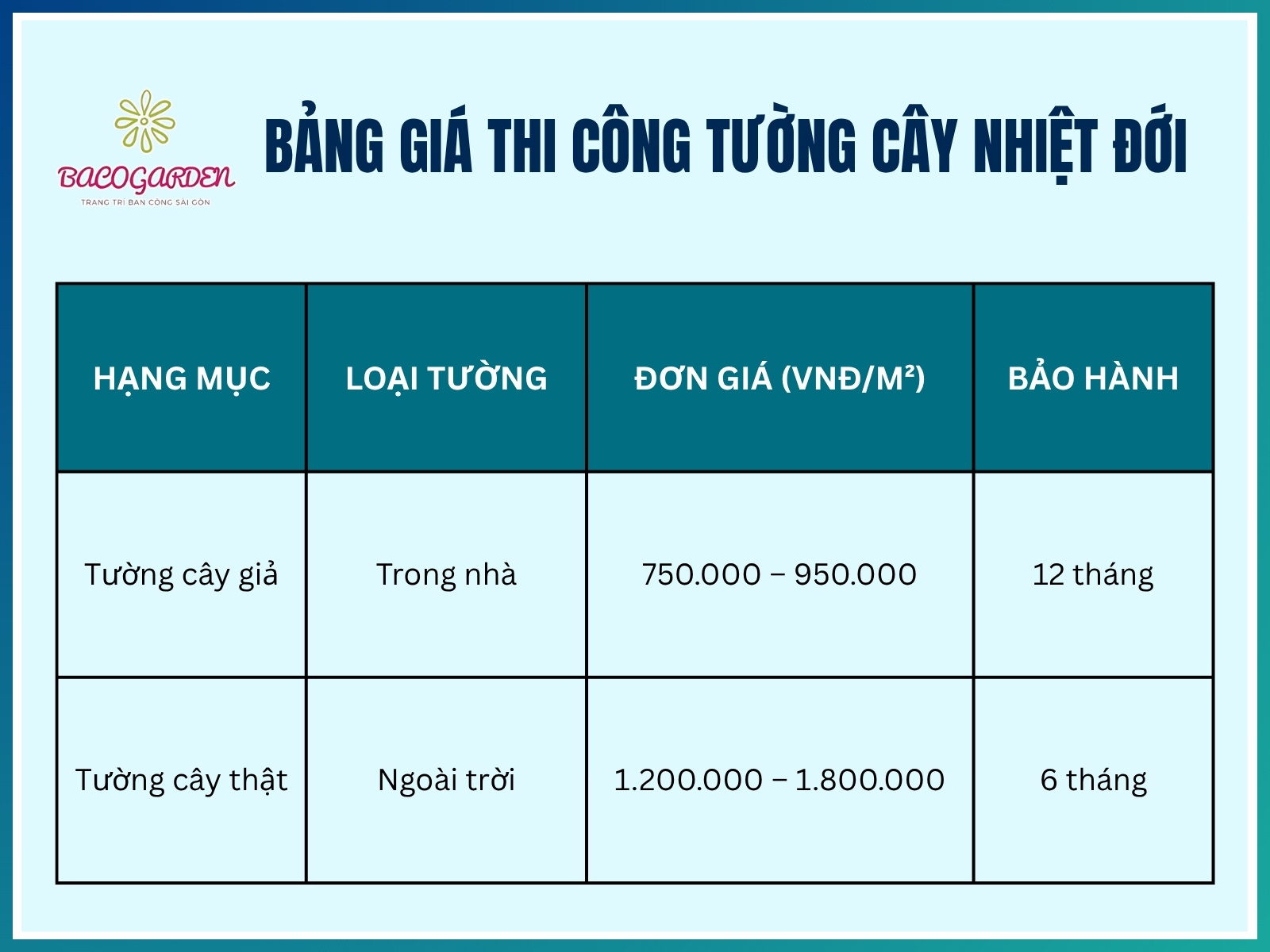 Bảng giá thi công tường cây nhiệt đới