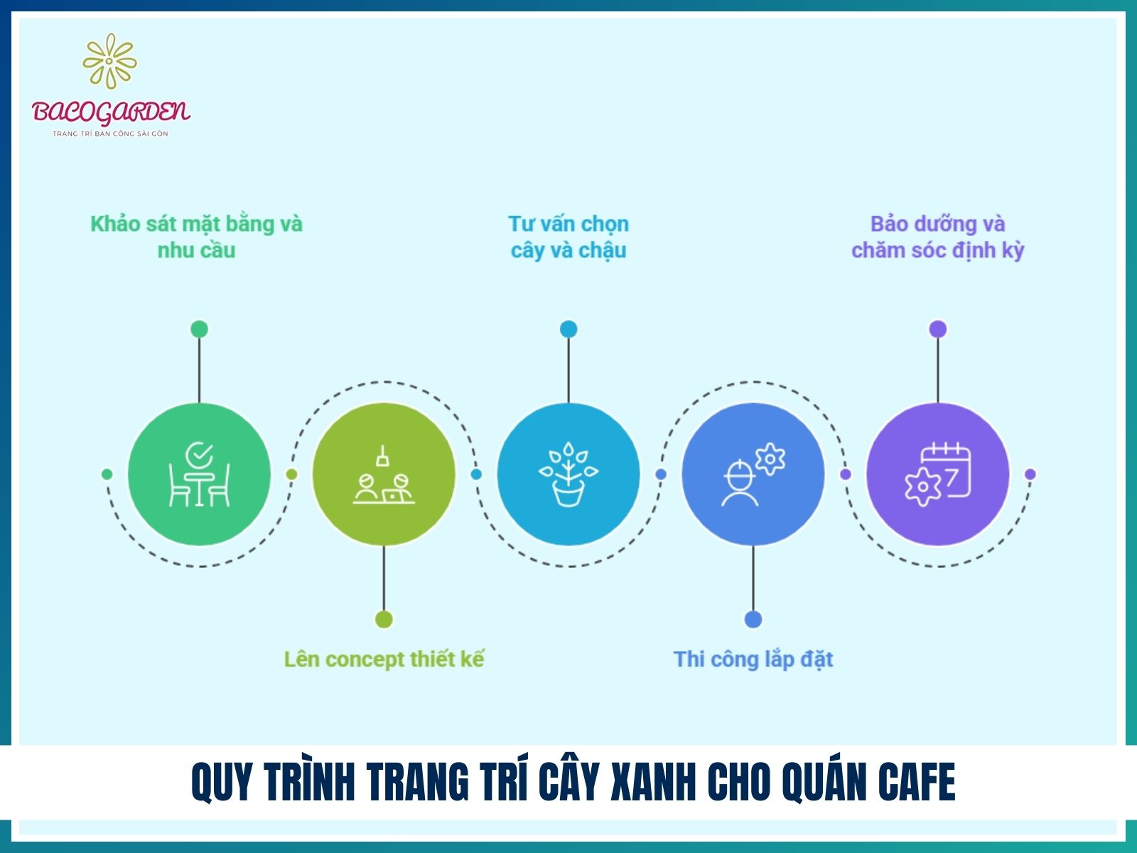 Quy trình trang trí cây xanh cho quán cafe