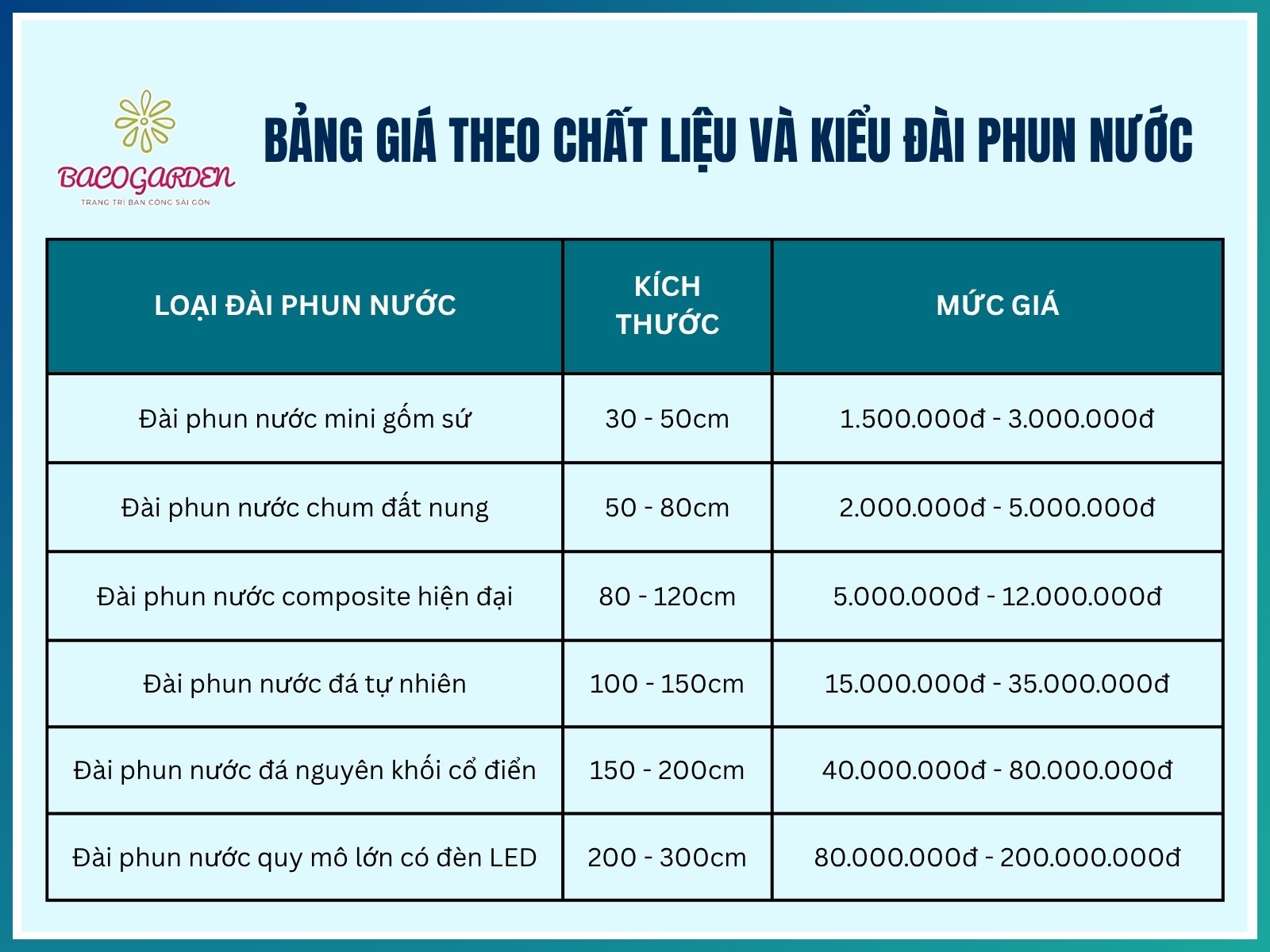 Bảng giá đài phun nước theo chất liệu và kiểu thiết kế