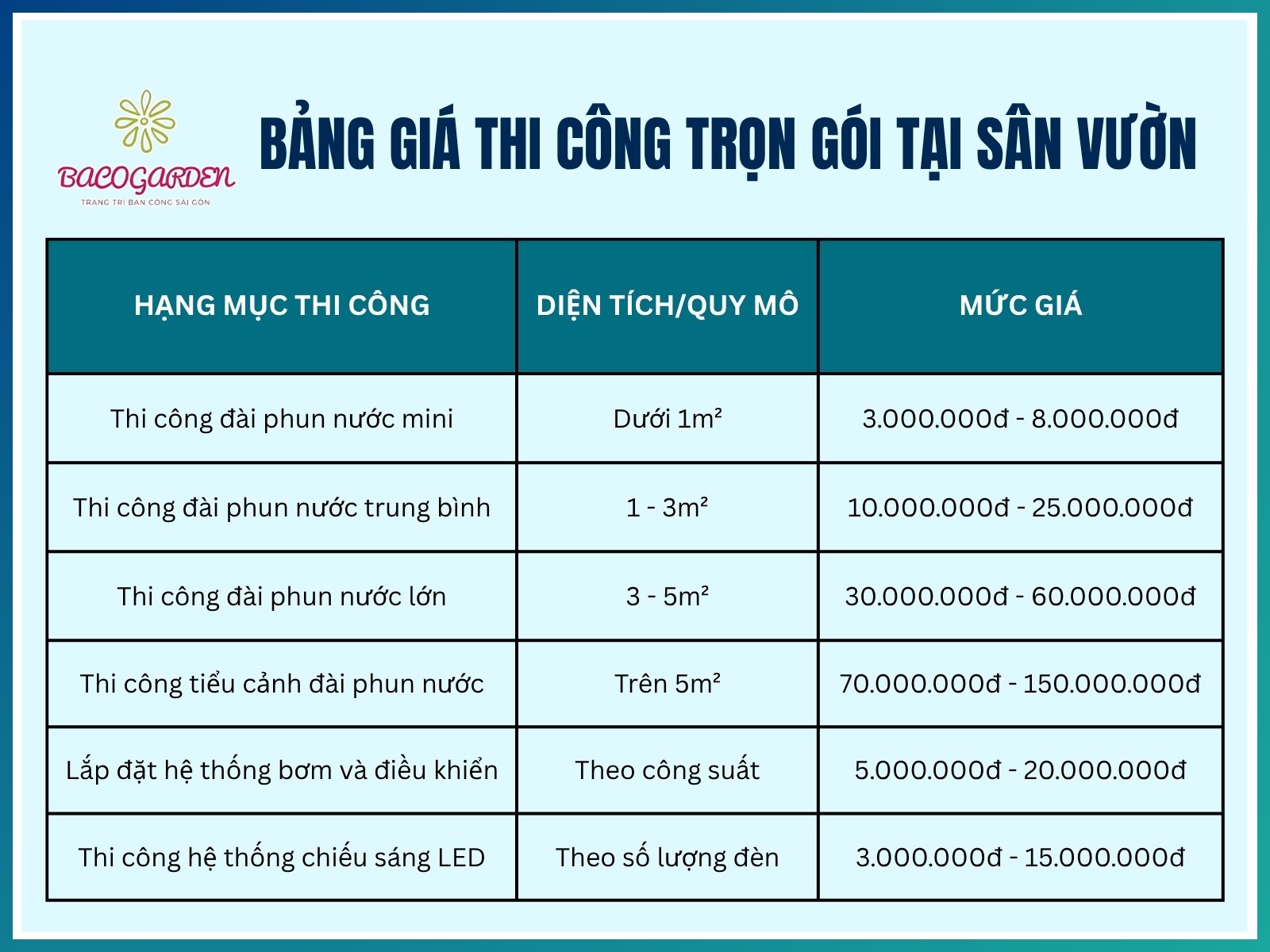Bảng giá thi công trọn gói tại sân vườn