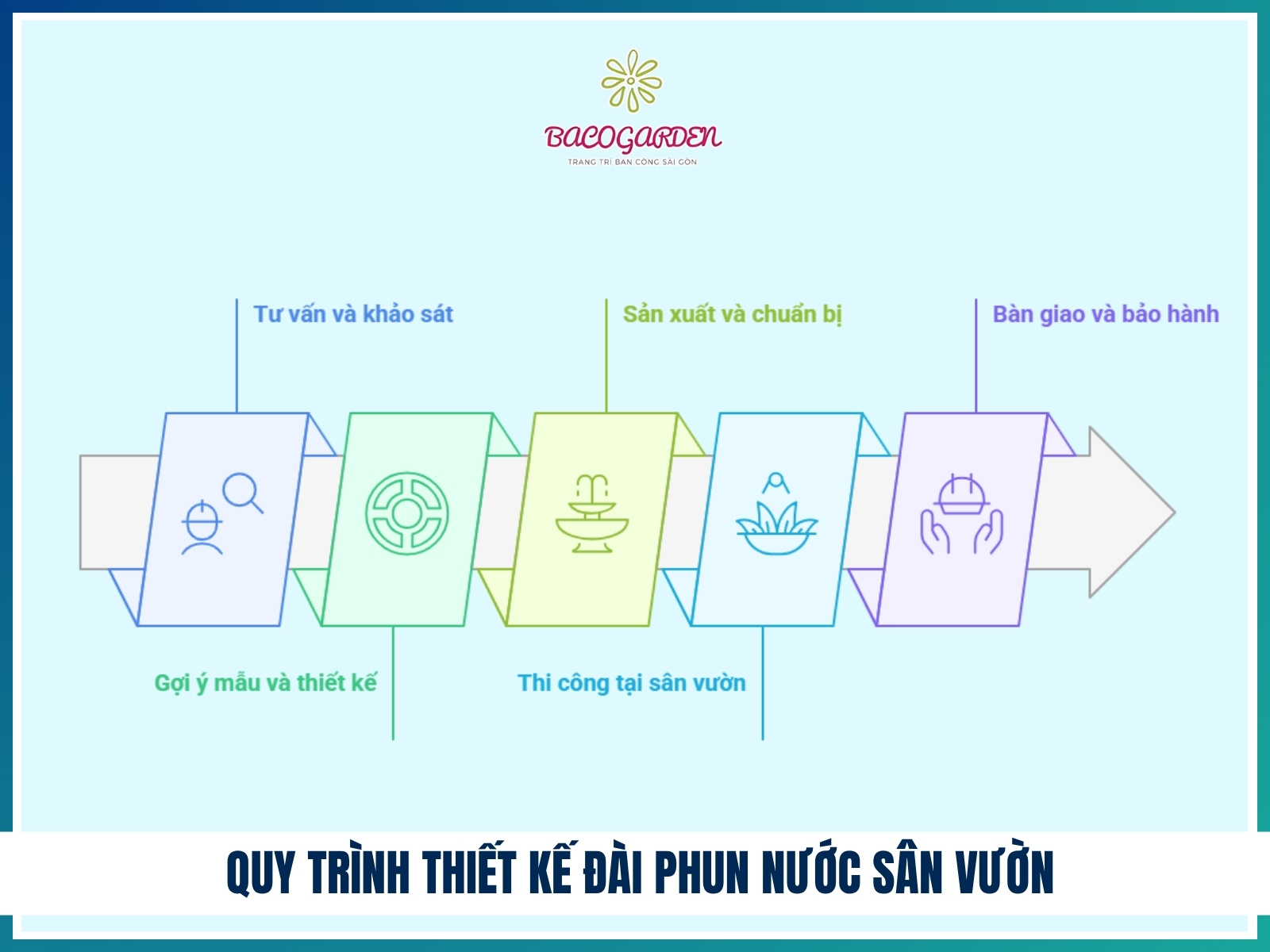 Quy trình thiết kế đài phun nước sân vườn