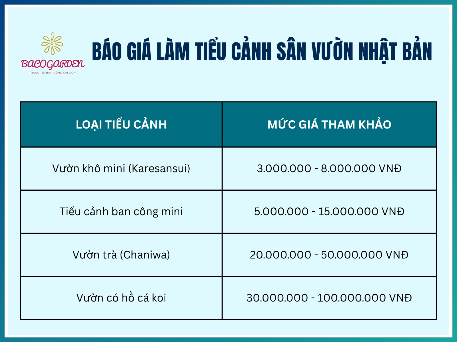 Chi phí làm tiểu cảnh sân vườn Nhật Bản bao nhiêu?