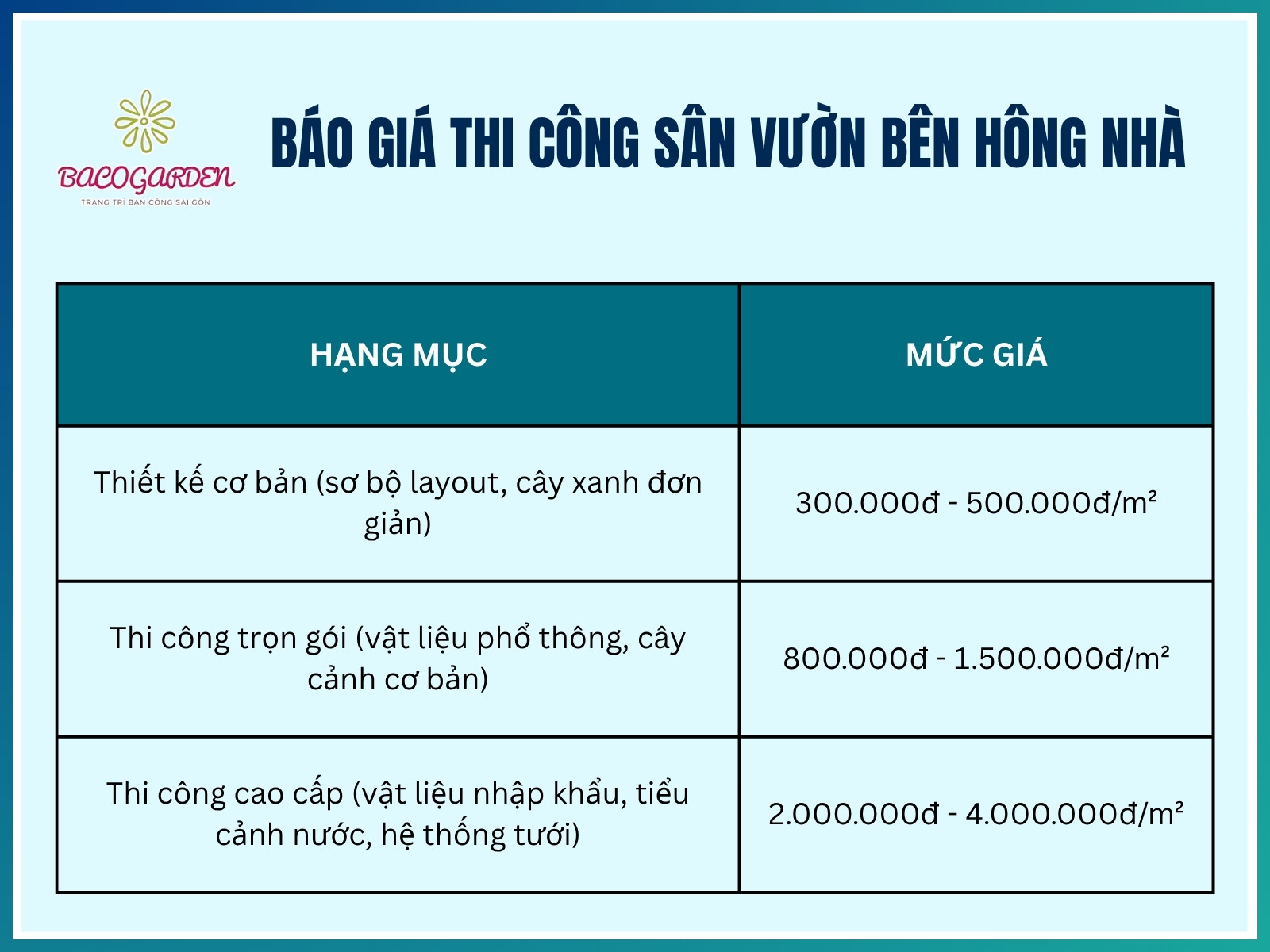 Chi phí thi công sân vườn bên hông nhà bao nhiêu?