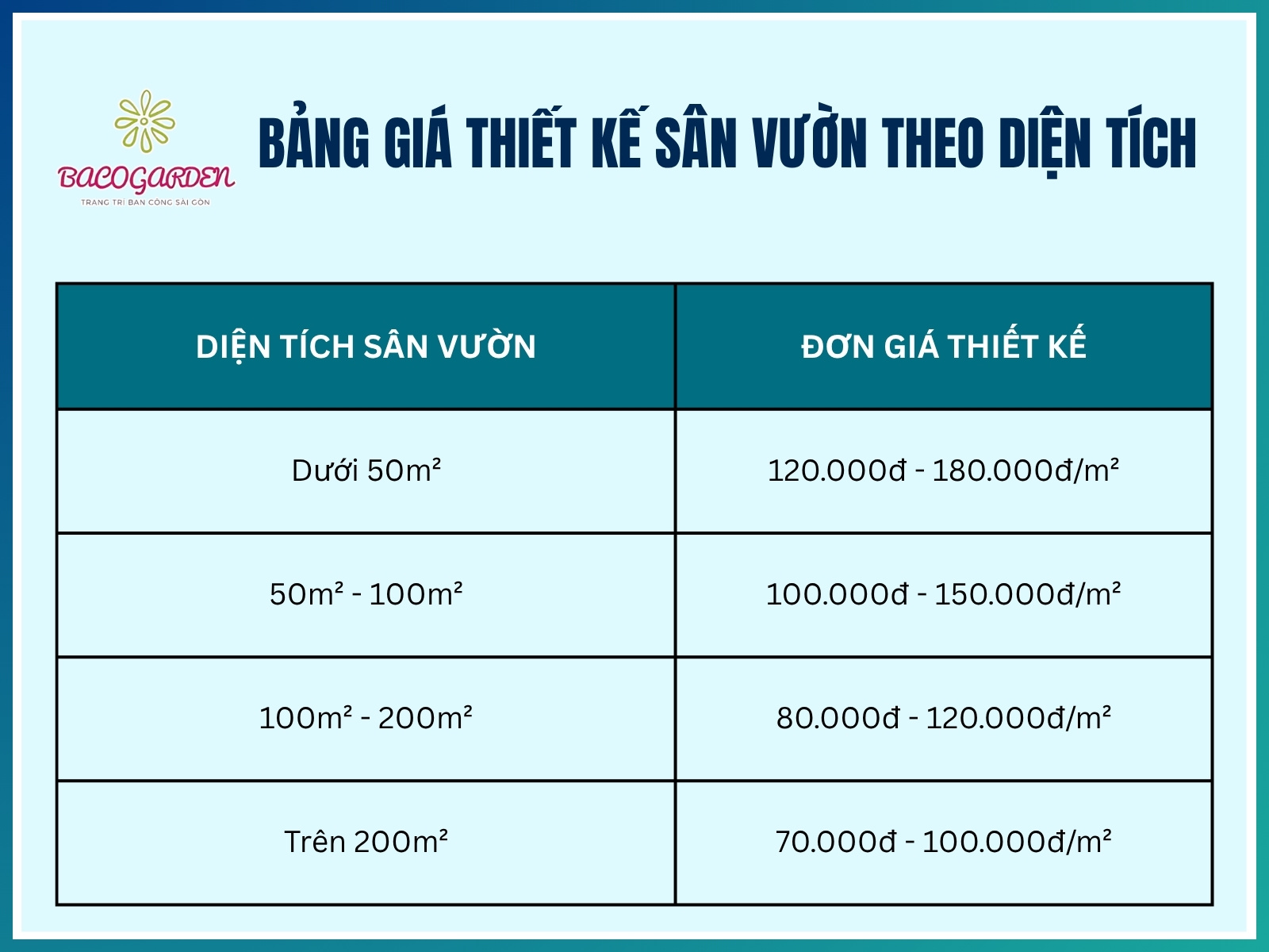 Bảng giá thiết kế sân vườn theo diện tích
