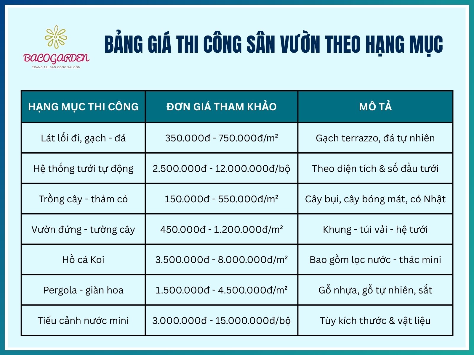 Bảng giá thi công sân vườn theo hạng mục