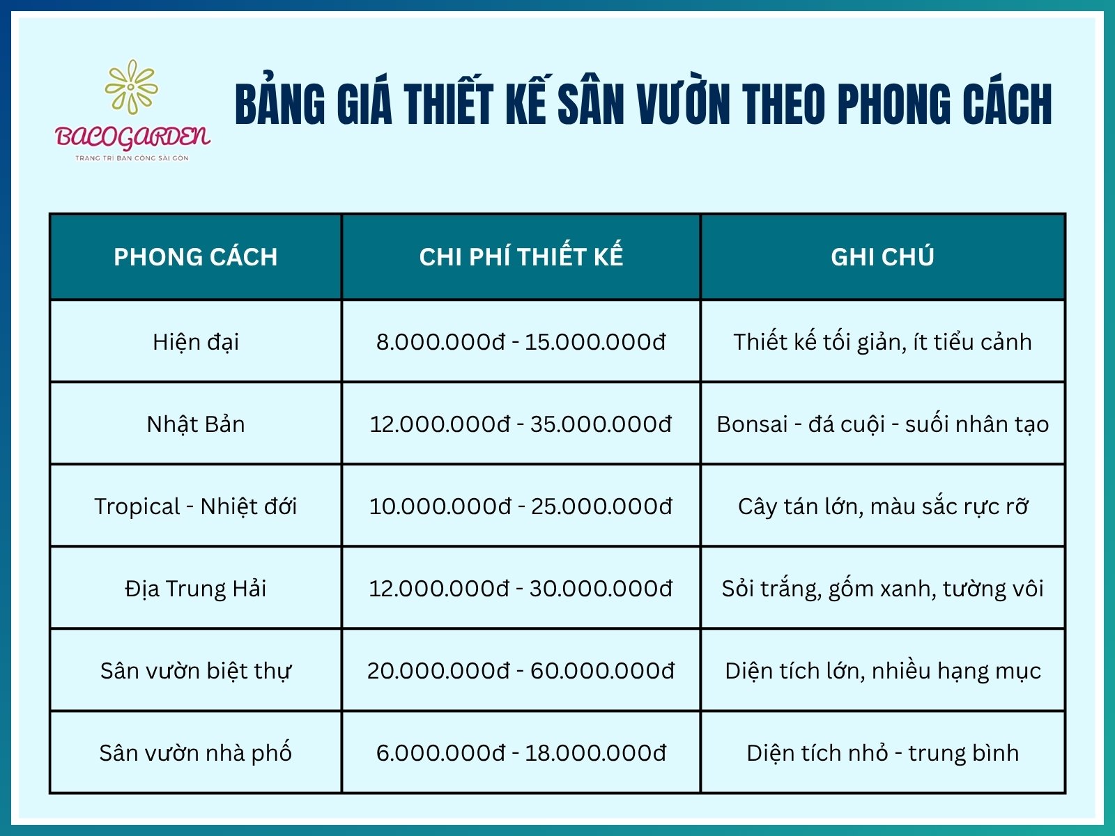 Bảng giá thiết kế sân vườn theo phong cách