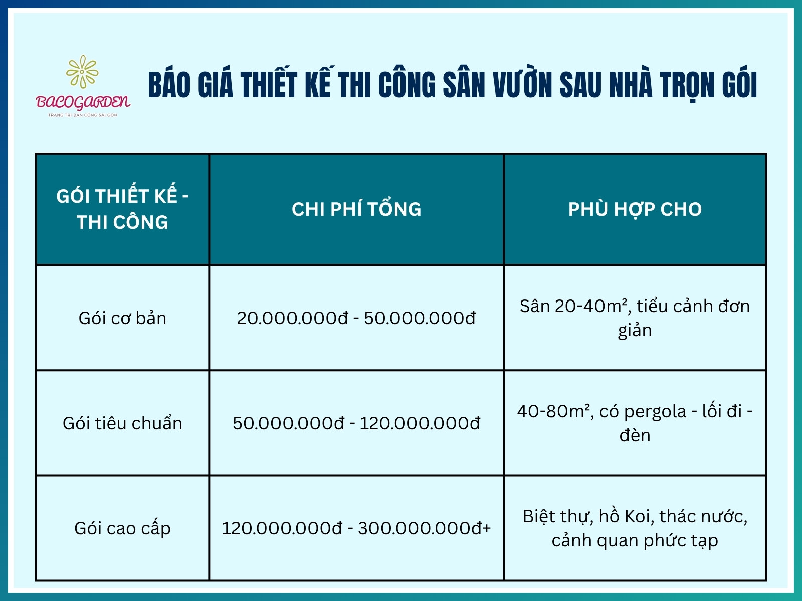 Chi phí trọn gói thiết kế thi công sân vườn sau nhà