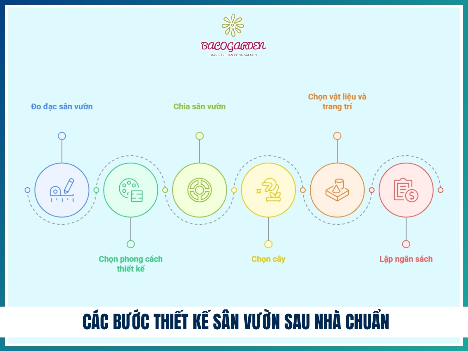 Các bước thiết kế sân vườn sau nhà chuẩn chuyên gia