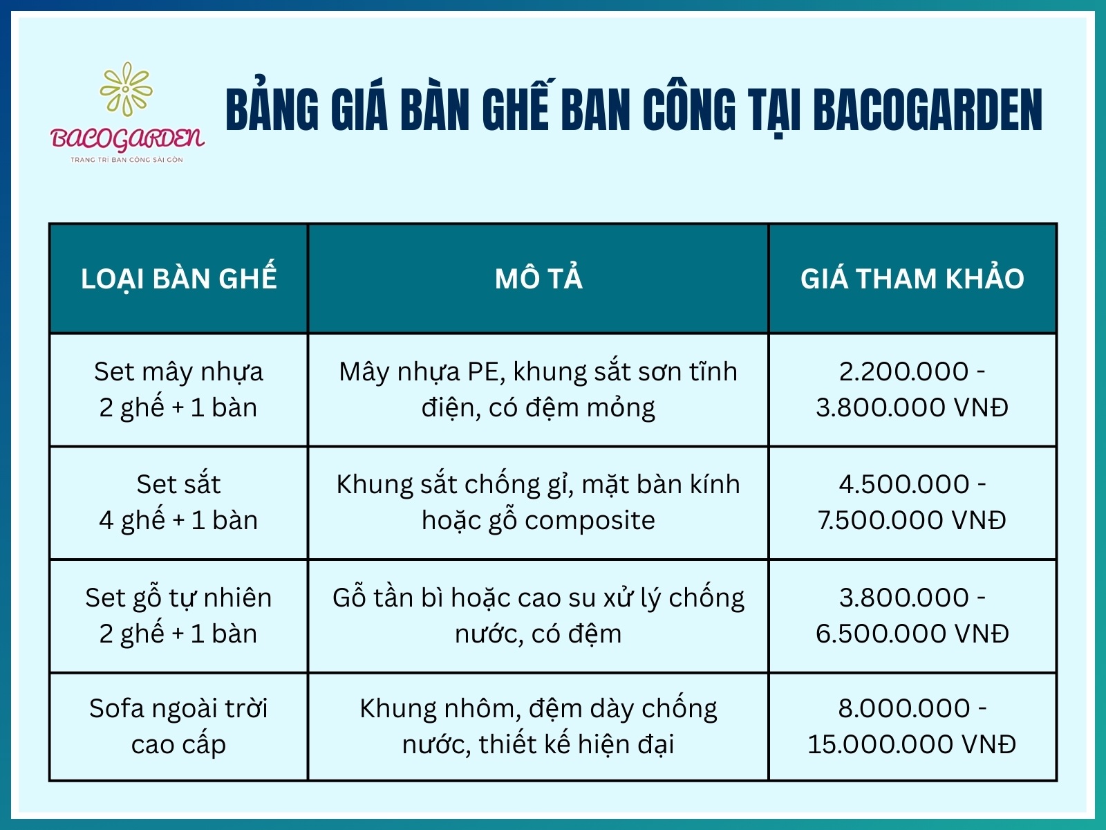 Bang gia ban ghe ban cong tai BACOGARDEN