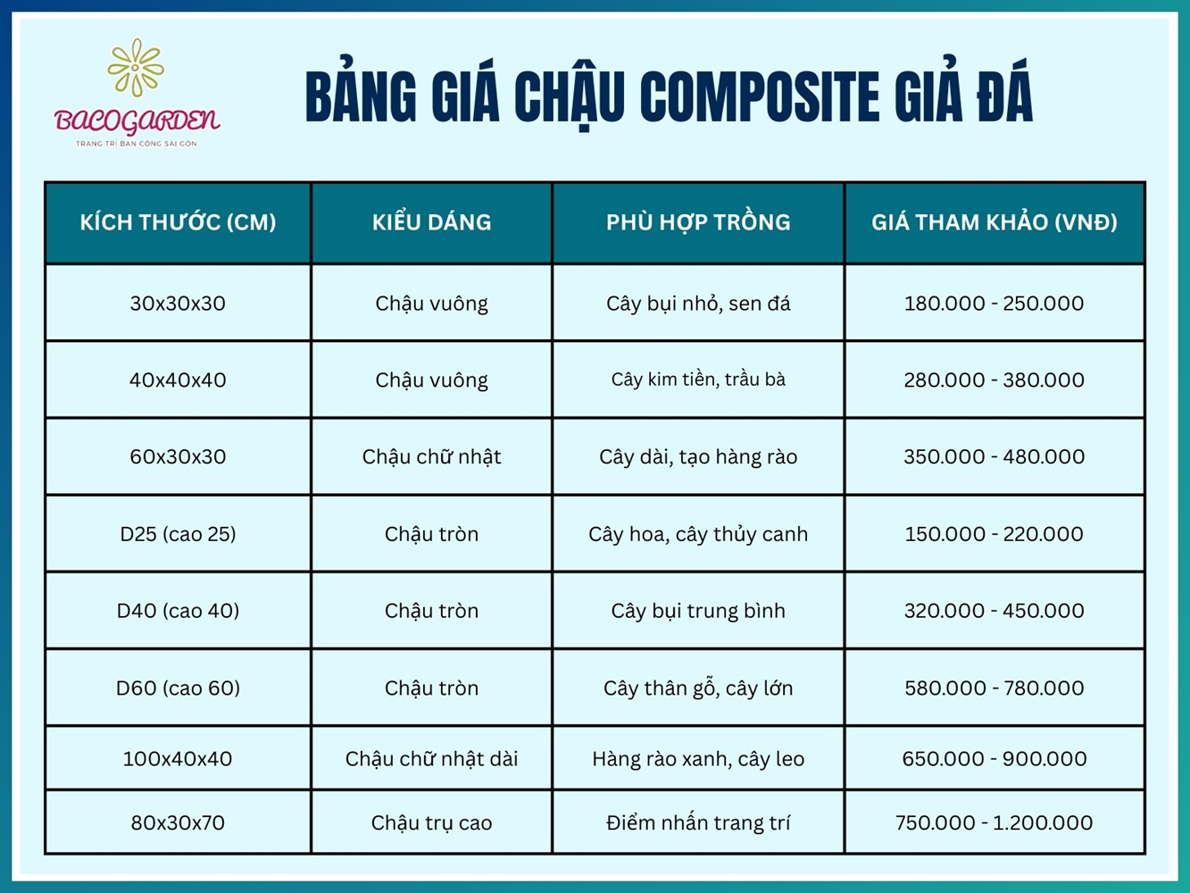 Bảng giá chậu composite giả đá tại BACOGARDEN