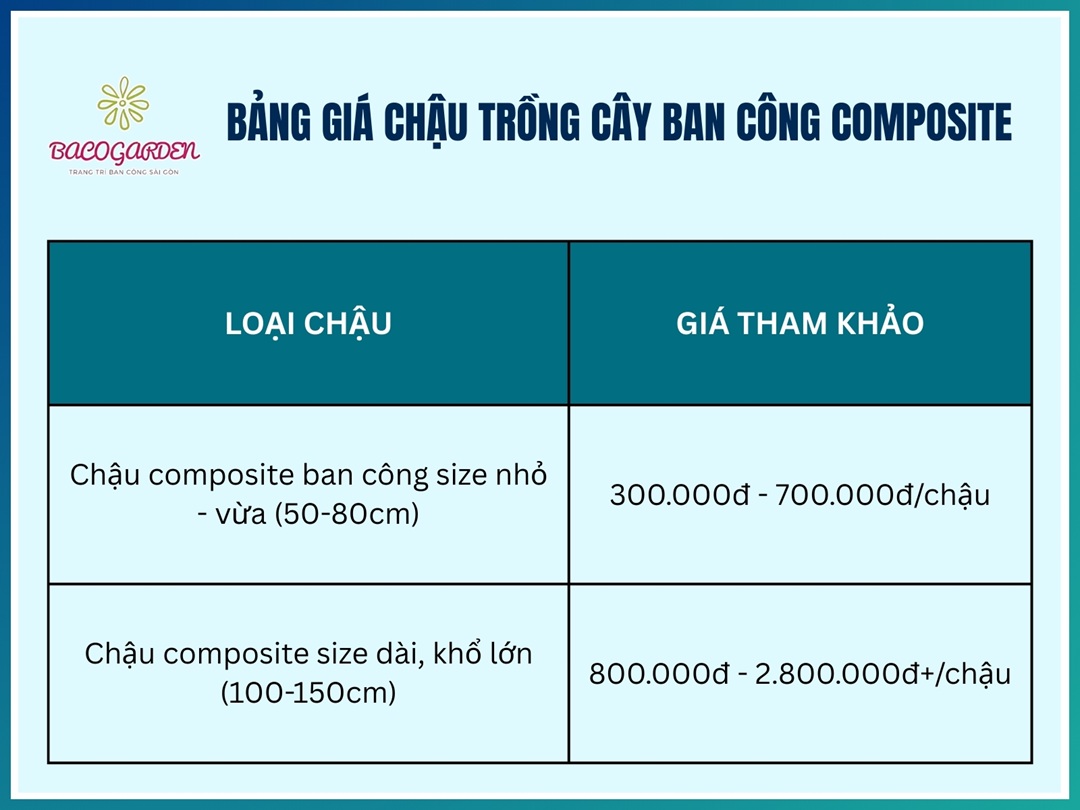 Bảng giá chậu trồng cây ban công Composite