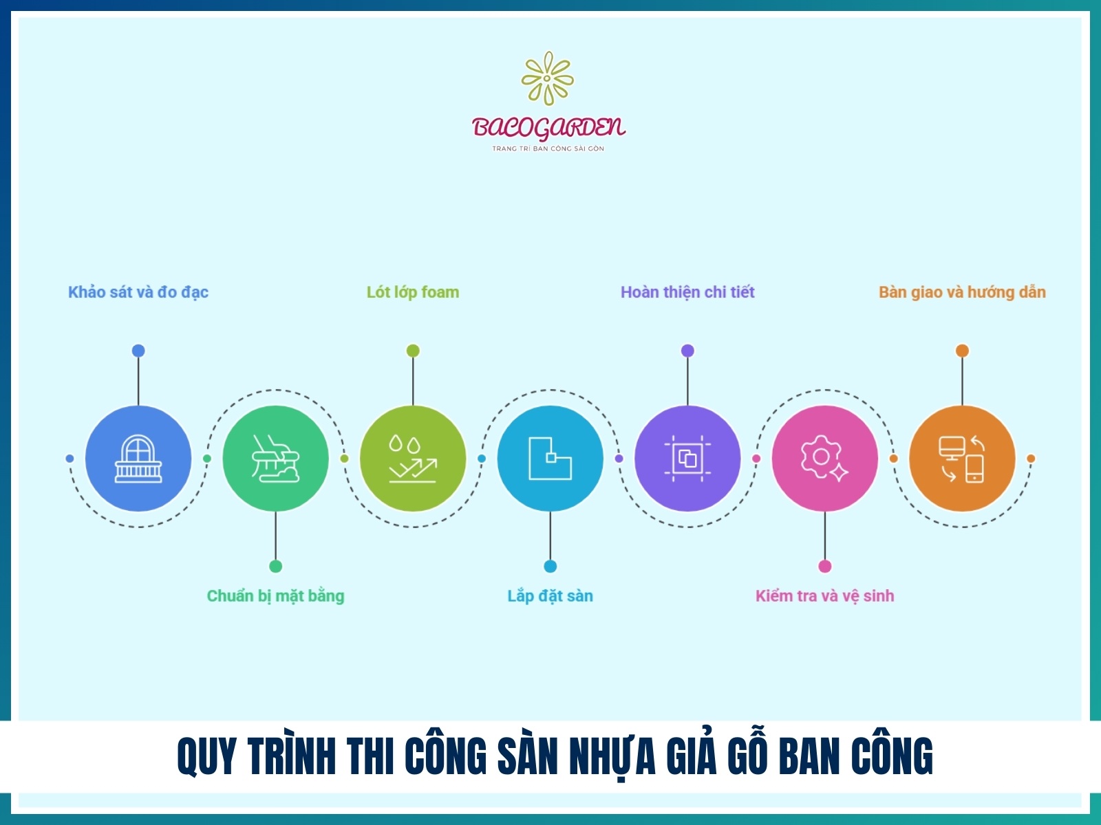 Quy trình thi công sàn nhựa giả gỗ ban công tại BACOGARDEN