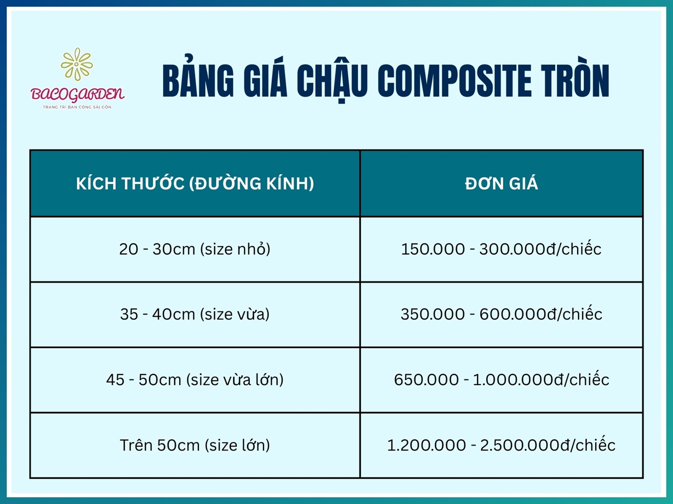 Bảng giá chậu composite tròn mới nhất