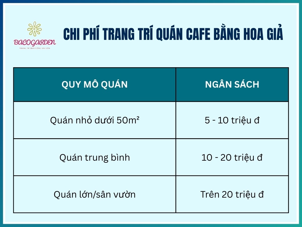 Dự toán chi phí trang trí quán cafe bằng hoa giả