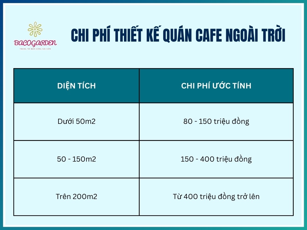 Chi phí thiết kế quán cafe ngoài trời bao nhiêu?
